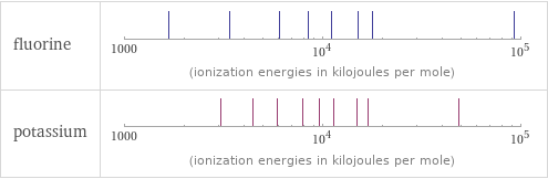 Reactivity