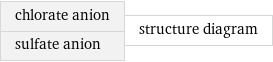 chlorate anion sulfate anion | structure diagram