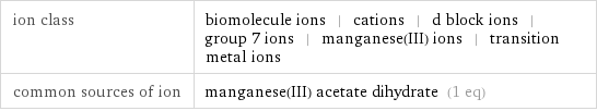 ion class | biomolecule ions | cations | d block ions | group 7 ions | manganese(III) ions | transition metal ions common sources of ion | manganese(III) acetate dihydrate (1 eq)