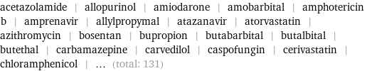 acetazolamide | allopurinol | amiodarone | amobarbital | amphotericin b | amprenavir | allylpropymal | atazanavir | atorvastatin | azithromycin | bosentan | bupropion | butabarbital | butalbital | butethal | carbamazepine | carvedilol | caspofungin | cerivastatin | chloramphenicol | ... (total: 131)