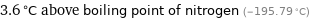 3.6 °C above boiling point of nitrogen (-195.79 °C)