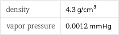 density | 4.3 g/cm^3 vapor pressure | 0.0012 mmHg