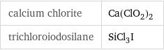 calcium chlorite | Ca(ClO_2)_2 trichloroiodosilane | SiCl_3I