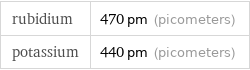 rubidium | 470 pm (picometers) potassium | 440 pm (picometers)