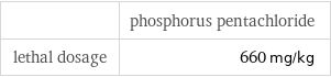  | phosphorus pentachloride lethal dosage | 660 mg/kg