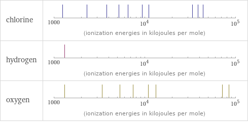 Reactivity