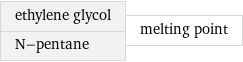 ethylene glycol N-pentane | melting point