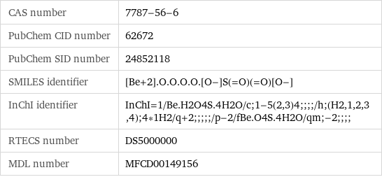 CAS number | 7787-56-6 PubChem CID number | 62672 PubChem SID number | 24852118 SMILES identifier | [Be+2].O.O.O.O.[O-]S(=O)(=O)[O-] InChI identifier | InChI=1/Be.H2O4S.4H2O/c;1-5(2, 3)4;;;;/h;(H2, 1, 2, 3, 4);4*1H2/q+2;;;;;/p-2/fBe.O4S.4H2O/qm;-2;;;; RTECS number | DS5000000 MDL number | MFCD00149156