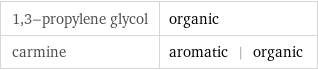 1, 3-propylene glycol | organic carmine | aromatic | organic