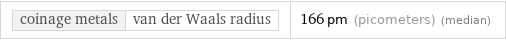 coinage metals | van der Waals radius | 166 pm (picometers) (median)