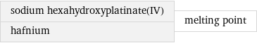 sodium hexahydroxyplatinate(IV) hafnium | melting point