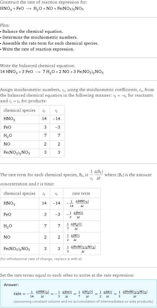 Construct the rate of reaction expression for: HNO_3 + FeO ⟶ H_2O + NO + Fe(NO3)3NO3 Plan: • Balance the chemical equation. • Determine the stoichiometric numbers. • Assemble the rate term for each chemical species. • Write the rate of reaction expression. Write the balanced chemical equation: 14 HNO_3 + 3 FeO ⟶ 7 H_2O + 2 NO + 3 Fe(NO3)3NO3 Assign stoichiometric numbers, ν_i, using the stoichiometric coefficients, c_i, from the balanced chemical equation in the following manner: ν_i = -c_i for reactants and ν_i = c_i for products: chemical species | c_i | ν_i HNO_3 | 14 | -14 FeO | 3 | -3 H_2O | 7 | 7 NO | 2 | 2 Fe(NO3)3NO3 | 3 | 3 The rate term for each chemical species, B_i, is 1/ν_i(Δ[B_i])/(Δt) where [B_i] is the amount concentration and t is time: chemical species | c_i | ν_i | rate term HNO_3 | 14 | -14 | -1/14 (Δ[HNO3])/(Δt) FeO | 3 | -3 | -1/3 (Δ[FeO])/(Δt) H_2O | 7 | 7 | 1/7 (Δ[H2O])/(Δt) NO | 2 | 2 | 1/2 (Δ[NO])/(Δt) Fe(NO3)3NO3 | 3 | 3 | 1/3 (Δ[Fe(NO3)3NO3])/(Δt) (for infinitesimal rate of change, replace Δ with d) Set the rate terms equal to each other to arrive at the rate expression: Answer: |   | rate = -1/14 (Δ[HNO3])/(Δt) = -1/3 (Δ[FeO])/(Δt) = 1/7 (Δ[H2O])/(Δt) = 1/2 (Δ[NO])/(Δt) = 1/3 (Δ[Fe(NO3)3NO3])/(Δt) (assuming constant volume and no accumulation of intermediates or side products)