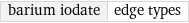 barium iodate | edge types