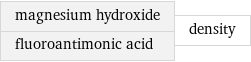 magnesium hydroxide fluoroantimonic acid | density