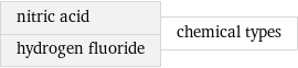 nitric acid hydrogen fluoride | chemical types
