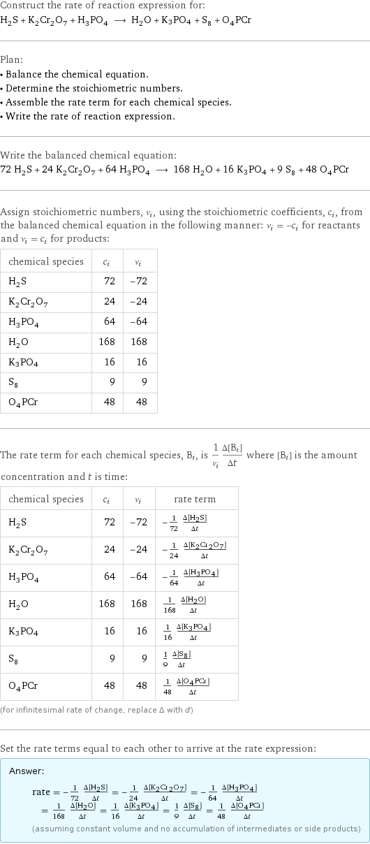 Construct the rate of reaction expression for: H_2S + K_2Cr_2O_7 + H_3PO_4 ⟶ H_2O + K3PO4 + S_8 + O_4PCr Plan: • Balance the chemical equation. • Determine the stoichiometric numbers. • Assemble the rate term for each chemical species. • Write the rate of reaction expression. Write the balanced chemical equation: 72 H_2S + 24 K_2Cr_2O_7 + 64 H_3PO_4 ⟶ 168 H_2O + 16 K3PO4 + 9 S_8 + 48 O_4PCr Assign stoichiometric numbers, ν_i, using the stoichiometric coefficients, c_i, from the balanced chemical equation in the following manner: ν_i = -c_i for reactants and ν_i = c_i for products: chemical species | c_i | ν_i H_2S | 72 | -72 K_2Cr_2O_7 | 24 | -24 H_3PO_4 | 64 | -64 H_2O | 168 | 168 K3PO4 | 16 | 16 S_8 | 9 | 9 O_4PCr | 48 | 48 The rate term for each chemical species, B_i, is 1/ν_i(Δ[B_i])/(Δt) where [B_i] is the amount concentration and t is time: chemical species | c_i | ν_i | rate term H_2S | 72 | -72 | -1/72 (Δ[H2S])/(Δt) K_2Cr_2O_7 | 24 | -24 | -1/24 (Δ[K2Cr2O7])/(Δt) H_3PO_4 | 64 | -64 | -1/64 (Δ[H3PO4])/(Δt) H_2O | 168 | 168 | 1/168 (Δ[H2O])/(Δt) K3PO4 | 16 | 16 | 1/16 (Δ[K3PO4])/(Δt) S_8 | 9 | 9 | 1/9 (Δ[S8])/(Δt) O_4PCr | 48 | 48 | 1/48 (Δ[O4P1Cr1])/(Δt) (for infinitesimal rate of change, replace Δ with d) Set the rate terms equal to each other to arrive at the rate expression: Answer: |   | rate = -1/72 (Δ[H2S])/(Δt) = -1/24 (Δ[K2Cr2O7])/(Δt) = -1/64 (Δ[H3PO4])/(Δt) = 1/168 (Δ[H2O])/(Δt) = 1/16 (Δ[K3PO4])/(Δt) = 1/9 (Δ[S8])/(Δt) = 1/48 (Δ[O4P1Cr1])/(Δt) (assuming constant volume and no accumulation of intermediates or side products)