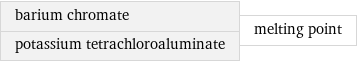 barium chromate potassium tetrachloroaluminate | melting point