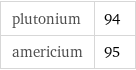 plutonium | 94 americium | 95