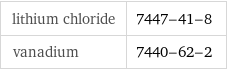 lithium chloride | 7447-41-8 vanadium | 7440-62-2