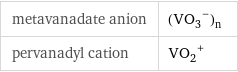 metavanadate anion | (VO_3^-)_n pervanadyl cation | (VO_2)^+