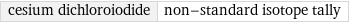 cesium dichloroiodide | non-standard isotope tally