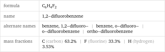 formula | C_6H_4F_2 name | 1, 2-difluorobenzene alternate names | benzene, 1, 2-difluoro- | benzene, o-difluoro- | o-difluorobenzene | ortho-difluorobenzene mass fractions | C (carbon) 63.2% | F (fluorine) 33.3% | H (hydrogen) 3.53%
