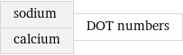 sodium calcium | DOT numbers