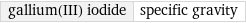 gallium(III) iodide | specific gravity