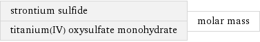 strontium sulfide titanium(IV) oxysulfate monohydrate | molar mass