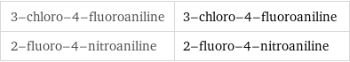 3-chloro-4-fluoroaniline | 3-chloro-4-fluoroaniline 2-fluoro-4-nitroaniline | 2-fluoro-4-nitroaniline