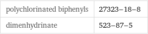 polychlorinated biphenyls | 27323-18-8 dimenhydrinate | 523-87-5