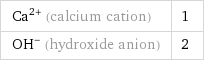 Ca^(2+) (calcium cation) | 1 (OH)^- (hydroxide anion) | 2