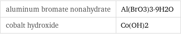 aluminum bromate nonahydrate | Al(BrO3)3·9H2O cobalt hydroxide | Co(OH)2