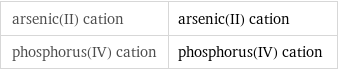 arsenic(II) cation | arsenic(II) cation phosphorus(IV) cation | phosphorus(IV) cation