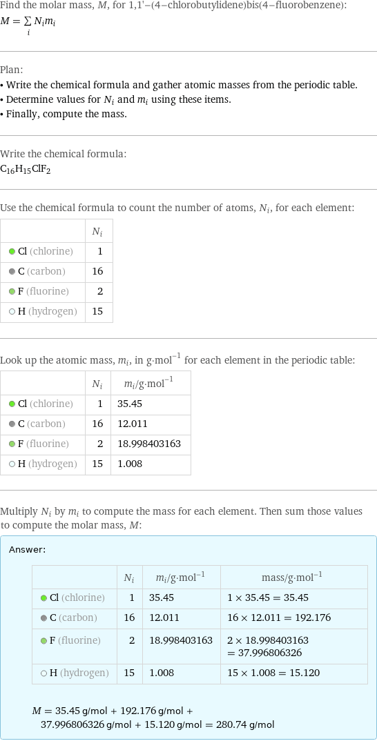 Find the molar mass, M, for 1, 1'-(4-chlorobutylidene)bis(4-fluorobenzene): M = sum _iN_im_i Plan: • Write the chemical formula and gather atomic masses from the periodic table. • Determine values for N_i and m_i using these items. • Finally, compute the mass. Write the chemical formula: C_16H_15ClF_2 Use the chemical formula to count the number of atoms, N_i, for each element:  | N_i  Cl (chlorine) | 1  C (carbon) | 16  F (fluorine) | 2  H (hydrogen) | 15 Look up the atomic mass, m_i, in g·mol^(-1) for each element in the periodic table:  | N_i | m_i/g·mol^(-1)  Cl (chlorine) | 1 | 35.45  C (carbon) | 16 | 12.011  F (fluorine) | 2 | 18.998403163  H (hydrogen) | 15 | 1.008 Multiply N_i by m_i to compute the mass for each element. Then sum those values to compute the molar mass, M: Answer: |   | | N_i | m_i/g·mol^(-1) | mass/g·mol^(-1)  Cl (chlorine) | 1 | 35.45 | 1 × 35.45 = 35.45  C (carbon) | 16 | 12.011 | 16 × 12.011 = 192.176  F (fluorine) | 2 | 18.998403163 | 2 × 18.998403163 = 37.996806326  H (hydrogen) | 15 | 1.008 | 15 × 1.008 = 15.120  M = 35.45 g/mol + 192.176 g/mol + 37.996806326 g/mol + 15.120 g/mol = 280.74 g/mol