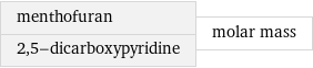 menthofuran 2, 5-dicarboxypyridine | molar mass