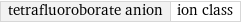 tetrafluoroborate anion | ion class