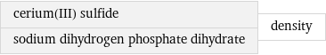 cerium(III) sulfide sodium dihydrogen phosphate dihydrate | density