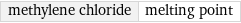 methylene chloride | melting point