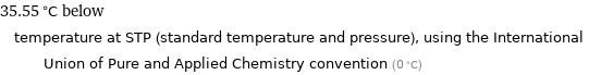 35.55 °C below temperature at STP (standard temperature and pressure), using the International Union of Pure and Applied Chemistry convention (0 °C)