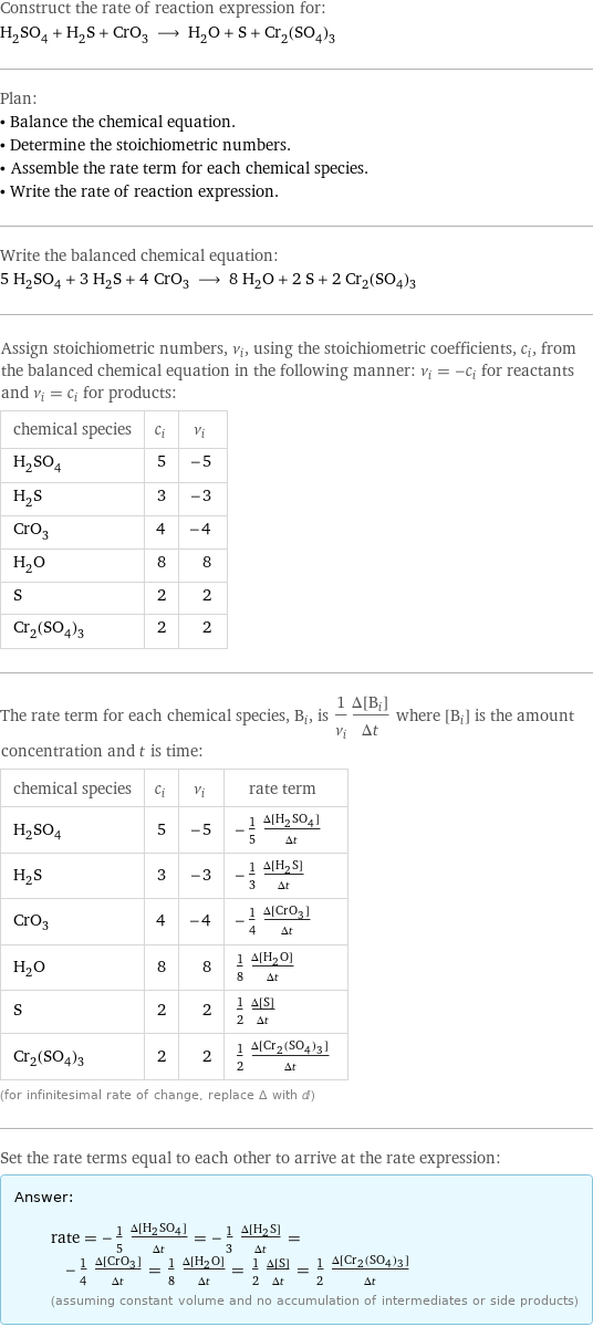 Construct the rate of reaction expression for: H_2SO_4 + H_2S + CrO_3 ⟶ H_2O + S + Cr_2(SO_4)_3 Plan: • Balance the chemical equation. • Determine the stoichiometric numbers. • Assemble the rate term for each chemical species. • Write the rate of reaction expression. Write the balanced chemical equation: 5 H_2SO_4 + 3 H_2S + 4 CrO_3 ⟶ 8 H_2O + 2 S + 2 Cr_2(SO_4)_3 Assign stoichiometric numbers, ν_i, using the stoichiometric coefficients, c_i, from the balanced chemical equation in the following manner: ν_i = -c_i for reactants and ν_i = c_i for products: chemical species | c_i | ν_i H_2SO_4 | 5 | -5 H_2S | 3 | -3 CrO_3 | 4 | -4 H_2O | 8 | 8 S | 2 | 2 Cr_2(SO_4)_3 | 2 | 2 The rate term for each chemical species, B_i, is 1/ν_i(Δ[B_i])/(Δt) where [B_i] is the amount concentration and t is time: chemical species | c_i | ν_i | rate term H_2SO_4 | 5 | -5 | -1/5 (Δ[H2SO4])/(Δt) H_2S | 3 | -3 | -1/3 (Δ[H2S])/(Δt) CrO_3 | 4 | -4 | -1/4 (Δ[CrO3])/(Δt) H_2O | 8 | 8 | 1/8 (Δ[H2O])/(Δt) S | 2 | 2 | 1/2 (Δ[S])/(Δt) Cr_2(SO_4)_3 | 2 | 2 | 1/2 (Δ[Cr2(SO4)3])/(Δt) (for infinitesimal rate of change, replace Δ with d) Set the rate terms equal to each other to arrive at the rate expression: Answer: |   | rate = -1/5 (Δ[H2SO4])/(Δt) = -1/3 (Δ[H2S])/(Δt) = -1/4 (Δ[CrO3])/(Δt) = 1/8 (Δ[H2O])/(Δt) = 1/2 (Δ[S])/(Δt) = 1/2 (Δ[Cr2(SO4)3])/(Δt) (assuming constant volume and no accumulation of intermediates or side products)