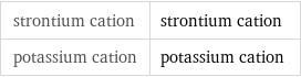 strontium cation | strontium cation potassium cation | potassium cation