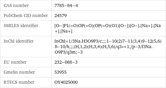 CAS number | 7785-84-4 PubChem CID number | 24579 SMILES identifier | [O-]P1(=O)OP(=O)(OP(=O)(O1)[O-])[O-].[Na+].[Na+].[Na+] InChI identifier | InChI=1/3Na.H3O9P3/c;;;1-10(2)7-11(3, 4)9-12(5, 6)8-10/h;;;(H, 1, 2)(H, 3, 4)(H, 5, 6)/q3*+1;/p-3/f3Na.O9P3/q3m;-3 EU number | 232-088-3 Gmelin number | 53955 RTECS number | OY4025000
