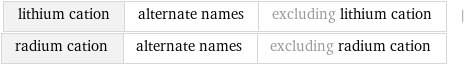 lithium cation | alternate names | excluding lithium cation | radium cation | alternate names | excluding radium cation