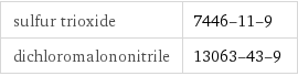 sulfur trioxide | 7446-11-9 dichloromalononitrile | 13063-43-9