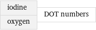 iodine oxygen | DOT numbers