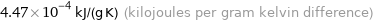 4.47×10^-4 kJ/(g K) (kilojoules per gram kelvin difference)