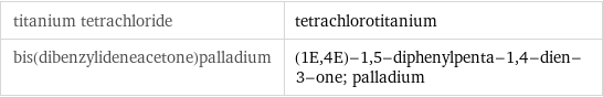 titanium tetrachloride | tetrachlorotitanium bis(dibenzylideneacetone)palladium | (1E, 4E)-1, 5-diphenylpenta-1, 4-dien-3-one; palladium