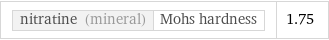nitratine (mineral) | Mohs hardness | 1.75