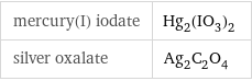 mercury(I) iodate | Hg_2(IO_3)_2 silver oxalate | Ag_2C_2O_4